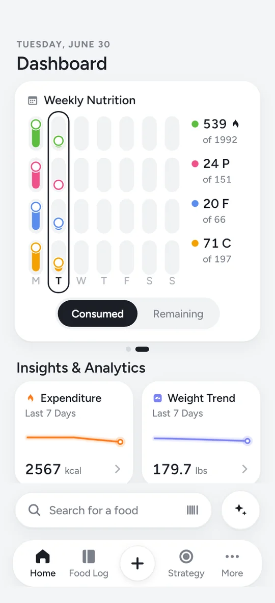 The Dashboard: a week of calorie, protein, fat and carb bars against targets, with expenditure and weight trend cards below.